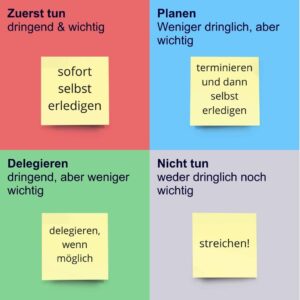 Michael Tomoff - Positive Psychologie und Coaching - Eisenhower-Matrix und Prioritäten setzen