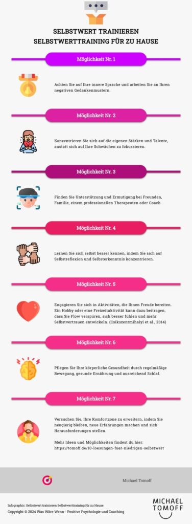 Michael Tomoff - Positive Psychologie und Coaching - Selbstwert und Selbstwerttraining für zu Hause