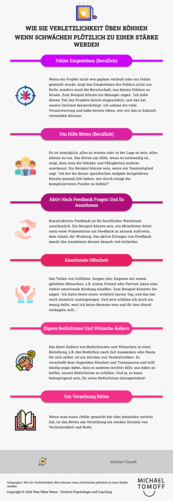 Michael Tomoff - Was Wäre Wenn - Positive Psychologie und Coaching - Infographic - Wie Sie Verletzlichkeit üben können - wenn Schwächen plötzlich zu einer Stärke werden