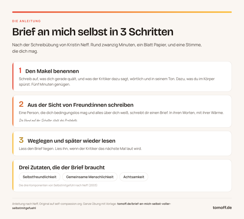 Brief an mich selbst in 3 Schritten: den Makel benennen, aus der Sicht von Freund:innen schreiben, weglegen und später wieder lesen, dazu Selbstfreundlichkeit, gemeinsame Menschlichkeit und Achtsamkeit