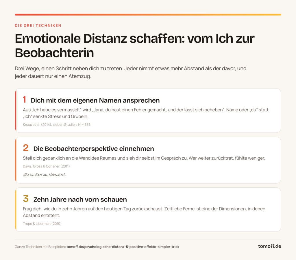 Drei Techniken, um emotionale Distanz zu schaffen: mit dem eigenen Namen ansprechen, Beobachterperspektive einnehmen, zehn Jahre nach vorn schauen